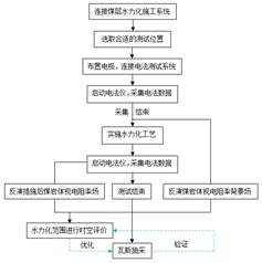 日骚BB基于直流电法的煤层增透措施效果快速检验技术